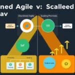 Disciplined Agile vs. Scaled Agile Framework