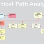 How to Estimate Task Durations and Calculate Float in the Critical Path Method