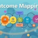 Outcome Mapping be used to track progress throughout the project lifecycle