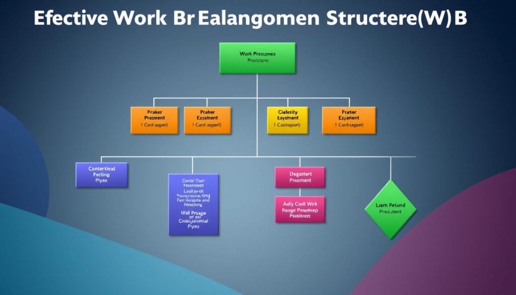 Effective WBS Visualization